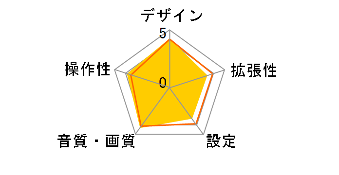 CDE-W203Ji�̃��[�U�[���r���[