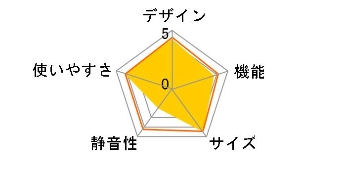 SJ-17R�̃��[�U�[���r���[