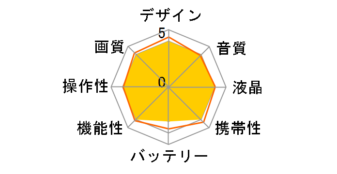 GY-HM100�̃��[�U�[���r���[