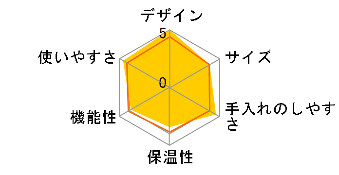 ZUTTO EC-DB50�̃��[�U�[���r���[