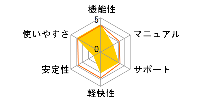 Norton Internet Security for Mac 4.0�̃��[�U�[���r���[