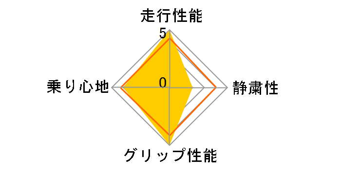 GRANDTREK AT3 265/65R17 112S�̃��[�U�[���r���[
