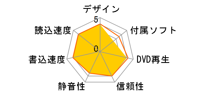 DVSM-22A8P/B�̃��[�U�[���r���[