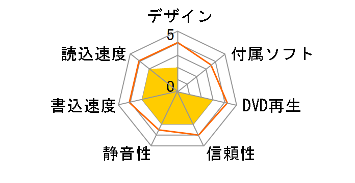 AD-7220A-0B�̃��[�U�[���r���[