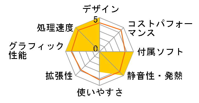 VALUESTAR N VN750/SG6C PC-VN750SG6C�̃��[�U�[���r���[