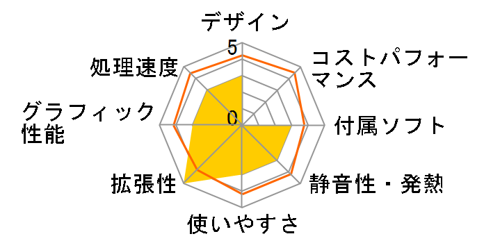 VALUESTAR L VL770/SG PC-VL770SG�̃��[�U�[���r���[