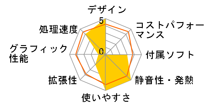 VALUESTAR L VL570/SG PC-VL570SG�̃��[�U�[���r���[