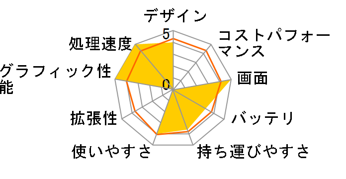 LaVie C LC950/SG PC-LC950SG�̃��[�U�[���r���[