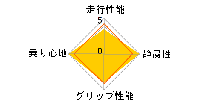 Primacy LC 215/60R16 95Ṽ[U[r[