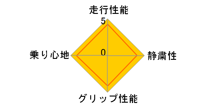 Primacy LC 195/60R15 88Ṽ[U[r[