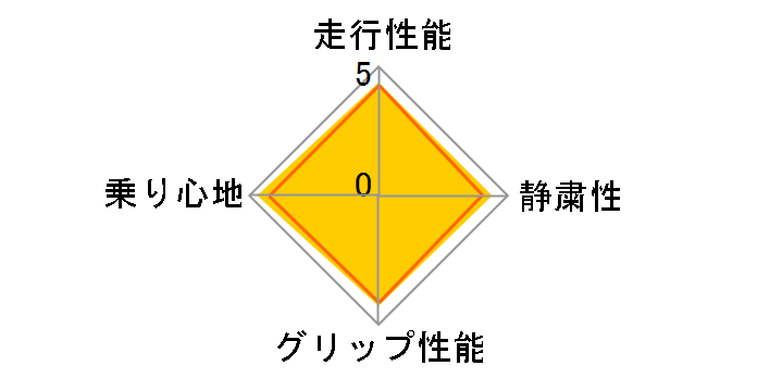Primacy LC 195/65R15 91Ṽ[U[r[