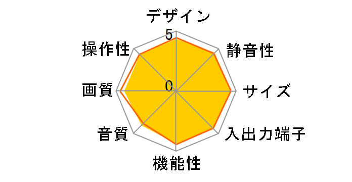 VIERA TH-P42X1 [42C`]̃[U[r[