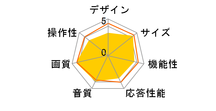 VIERA TH-L17C1 [17�C���`]�̃��[�U�[���r���[