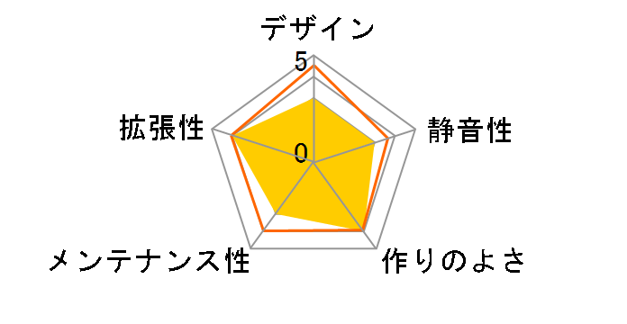 K800-WH̃[U[r[