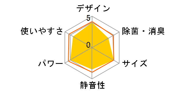 CS-229G�̃��[�U�[���r���[