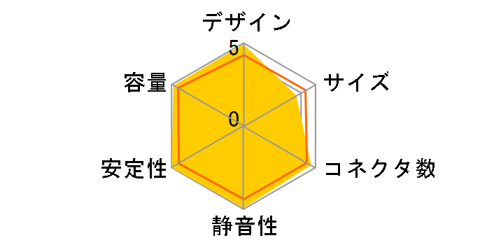 REVOLUTION85+ ERV950EWT�̃��[�U�[���r���[