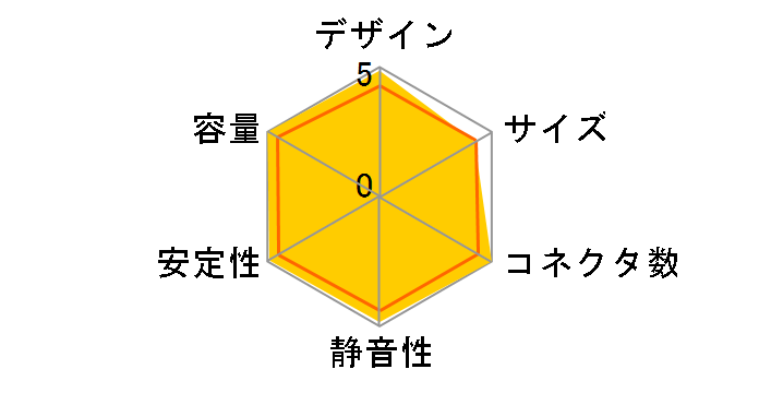 REVOLUTION85+ ERV1050EWT�̃��[�U�[���r���[