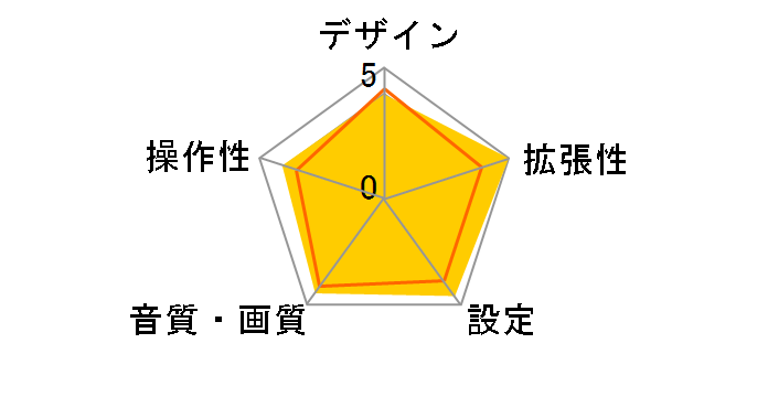 DEH-P540�̃��[�U�[���r���[