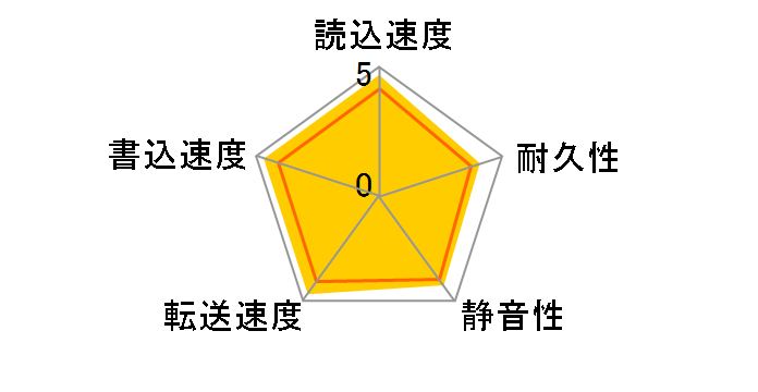 ST3500410AS (500GB SATA 7200)�̃��[�U�[���r���[