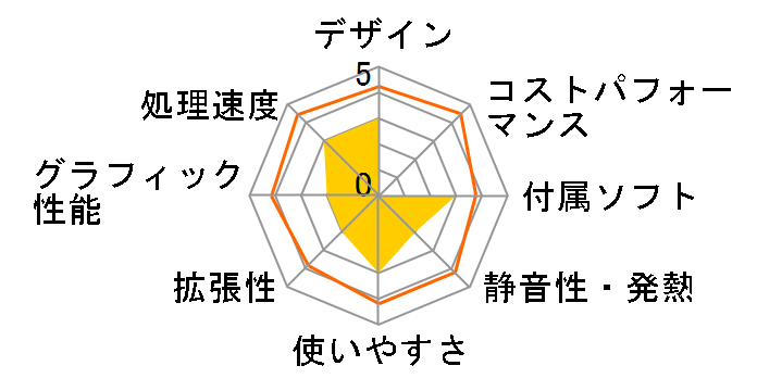 HP Compaq Business Desktop dc7800 SF E4500/1.0/80d/VB KS822PA#ABJ�̃��[�U�[���r���[