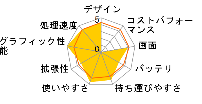 Endeavor NA802�̃��[�U�[���r���[