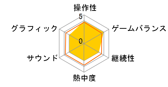 DS�肢�����̃��[�U�[���r���[