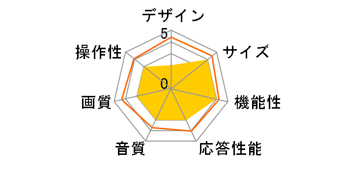 LC-1615W [16�C���`]�̃��[�U�[���r���[