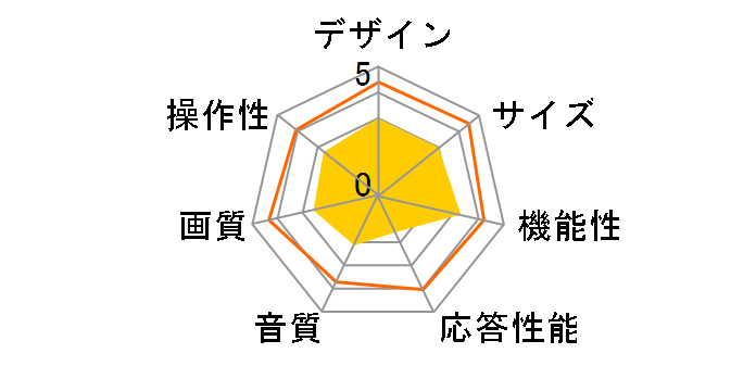 LC-1915W [19�C���`]�̃��[�U�[���r���[