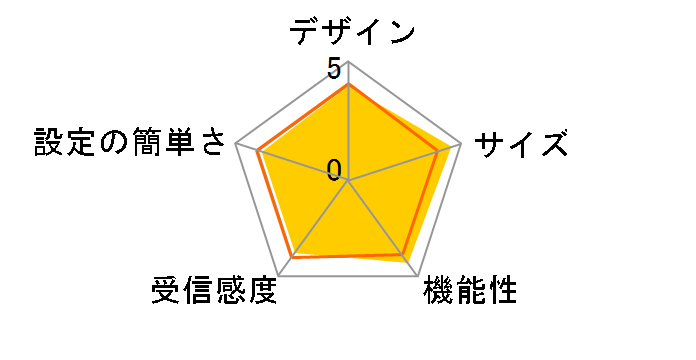 WN-GDN/R3�̃��[�U�[���r���[