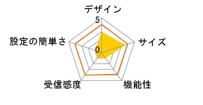 WN-GDN/R3-U�̃��[�U�[���r���[