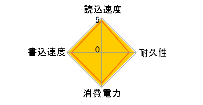 OCZSSD2-1APX250G�̃��[�U�[���r���[