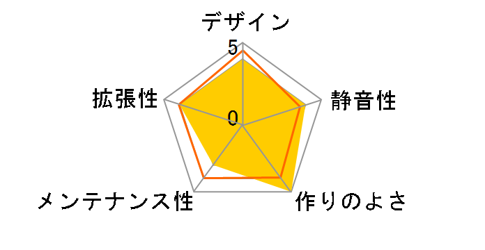 H-601B/NPS̃[U[r[
