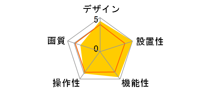 VL-CM260�̃��[�U�[���r���[