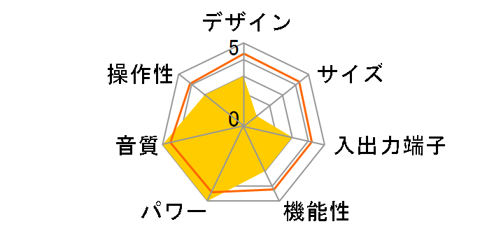 A10�̃��[�U�[���r���[