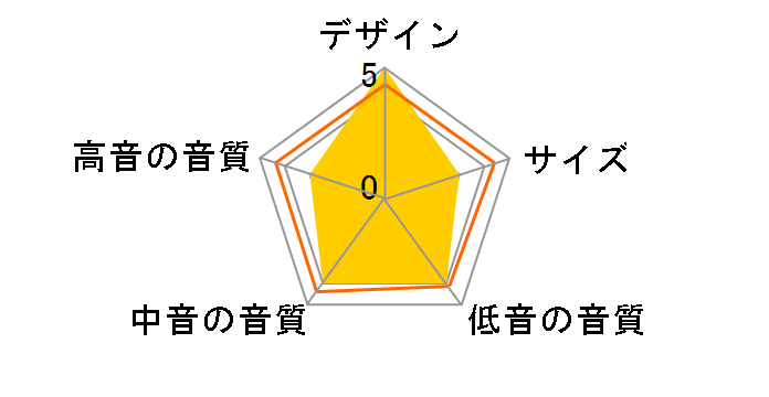 Fi-EX [�y�A]�̃��[�U�[���r���[