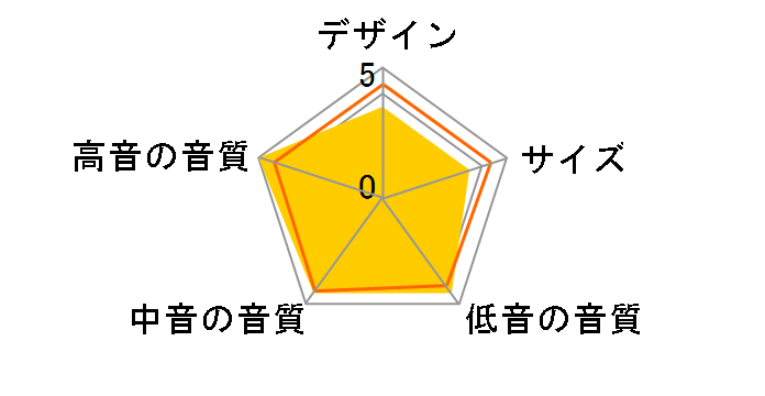 V-50BR [�y�A]�̃��[�U�[���r���[