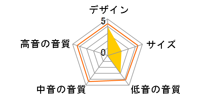 Q3B [�P�i]�̃��[�U�[���r���[