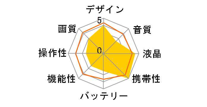 VS-FUN�̃��[�U�[���r���[