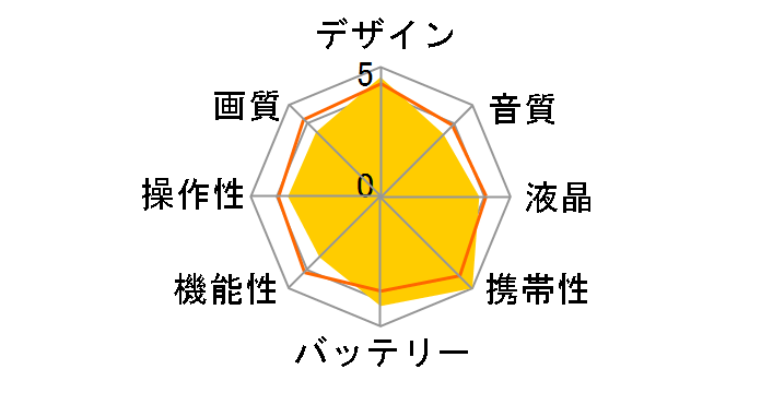 VS20FHD�̃��[�U�[���r���[