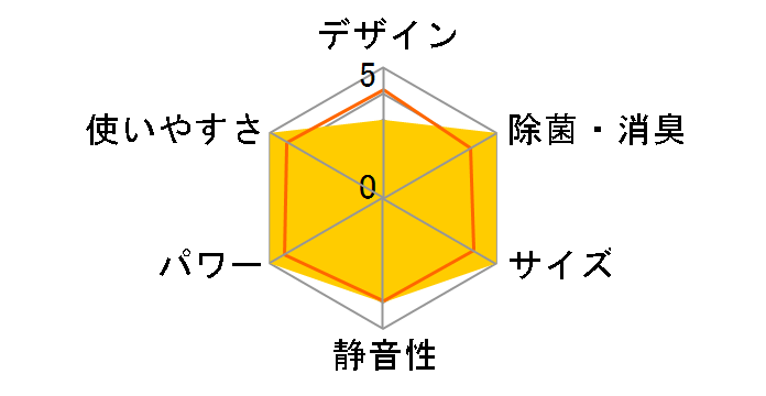 �m�N���A AS-Z28V�̃��[�U�[���r���[