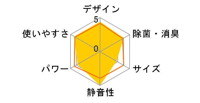 �m�N���A AS-Z50V2�̃��[�U�[���r���[