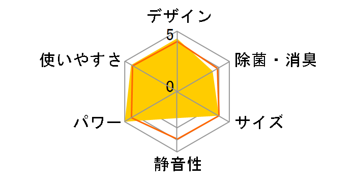 �m�N���A AS-S25V�̃��[�U�[���r���[