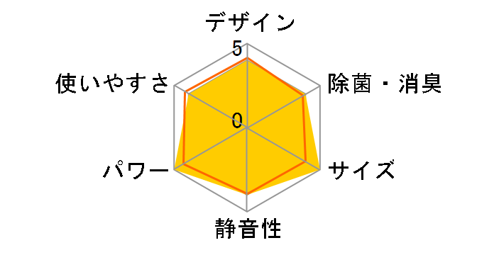 �m�N���A AS-S40V2�̃��[�U�[���r���[