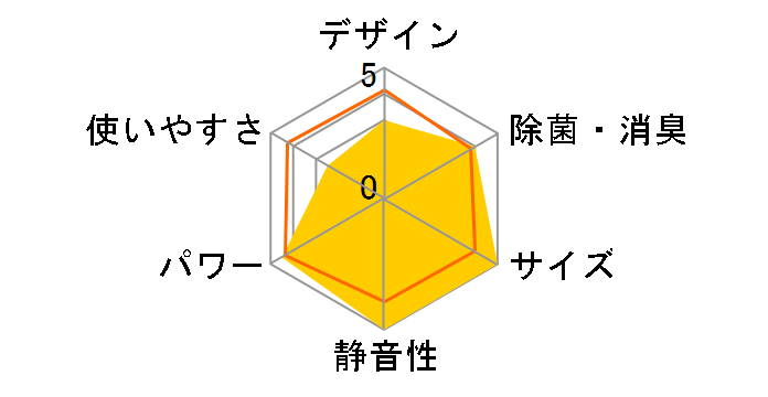 R�V���[�Y AS-R22V�̃��[�U�[���r���[