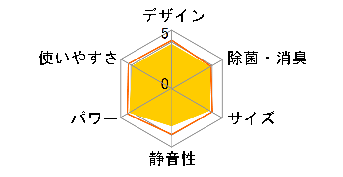 J�V���[�Y AS-J22V�̃��[�U�[���r���[