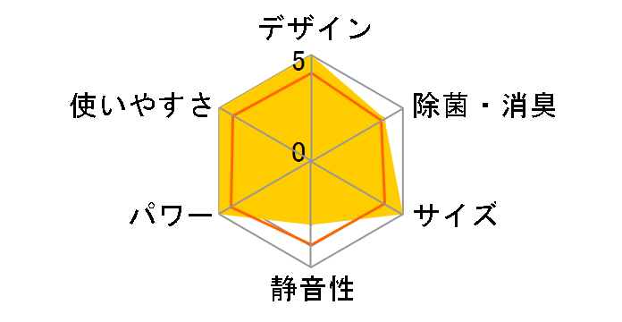 J�V���[�Y AS-J40V�̃��[�U�[���r���[