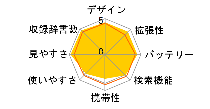 Brain PW-AC890�̃��[�U�[���r���[