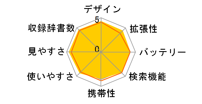Brain PW-GC590�̃��[�U�[���r���[