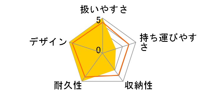 BUZZ 2007�N���f�� (�X�g���x���[)�̃��[�U�[���r���[