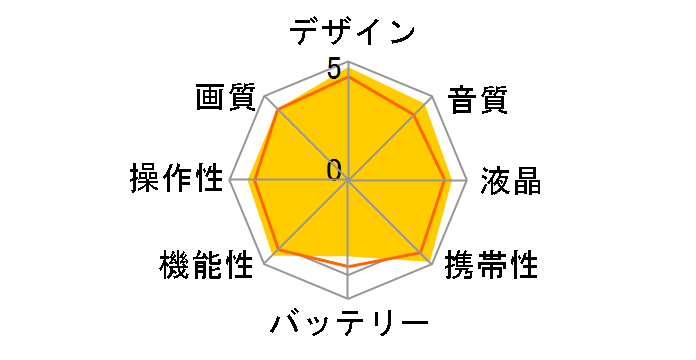 HDR-CX120�̃��[�U�[���r���[